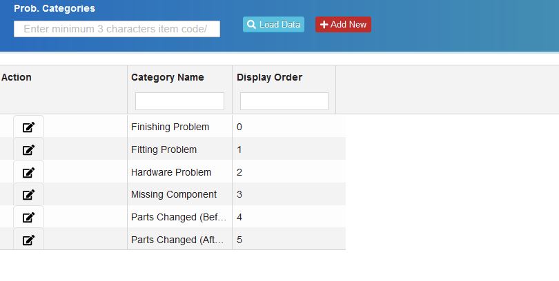 Problem category